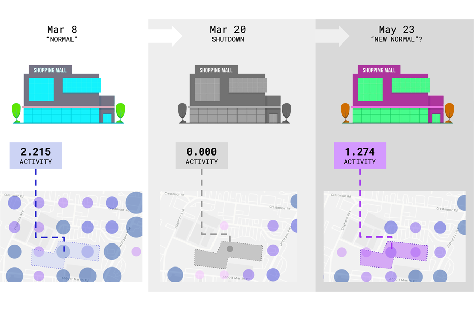 Monitor economic activity copy